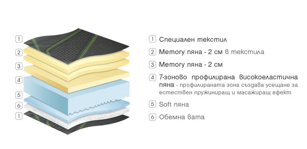 Двулицев матрак Graphite от Paradise