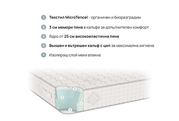 Двулицев матрак Ecospring от isleep